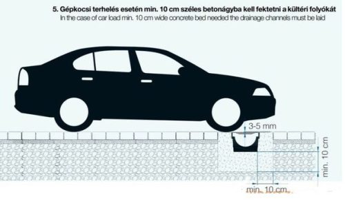 Kültéri folyóka 1m-es műanyag fedráccsal