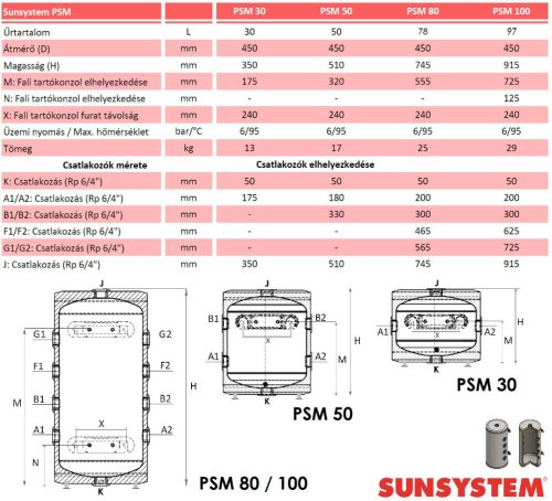 Sunsystem PSM 30 hűtési és fűtési puffer tartály szigeteléssel hőszivattyúhoz (30 liter)