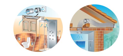 Vents Quietline 125  golyóscsapágyas elszívó csőventilátor